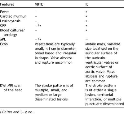 Differences between NBTE and IE