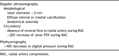 Contraindications for radial artery harvest