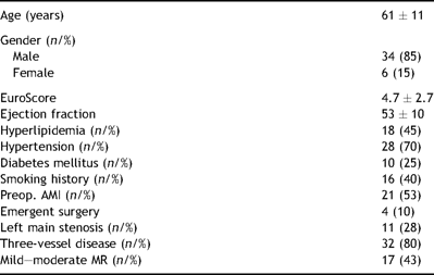 Preoperative patient characteristics