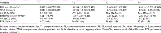 Longitudinal evolution of studied variables