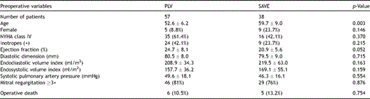 Comparison between PLV and SAVE groups