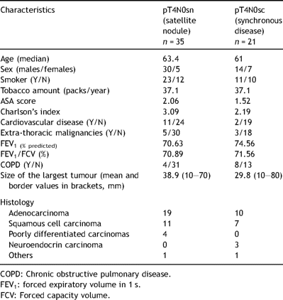 Characteristics of patients operated on for T4 multifocal NSCLC (n = 56)
