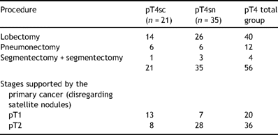 Types of resection for pT4N0 multifocal disease and staging