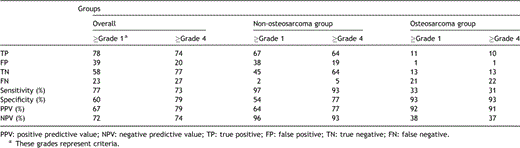 Diagnostic accuracy of TSMDCT in the detection of metastatic nodules