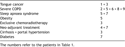 Existing comorbidity in the preoperative setting of cancer patients