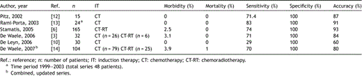 Results of remediastinoscopy after induction therapy