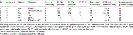 Preoperative patient’s characteristics