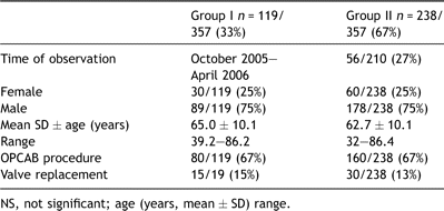 Patient characteristics