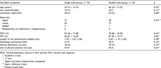 Preoperative and operative characteristics of patients in both groups.