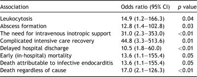 Associations with Staphylococcus aureus infective endocarditis