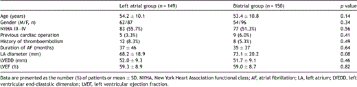 Preoperative patient characteristics.