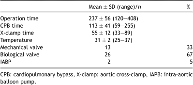 Intraoperative data.
