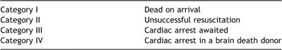 Maastricht classification for non heart beating donors.