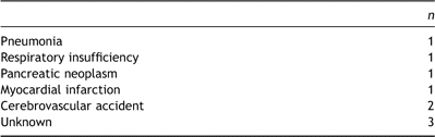 Cause of late death (n = 9).