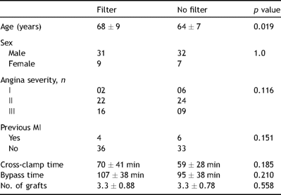 Preoperative patient backgrounds.