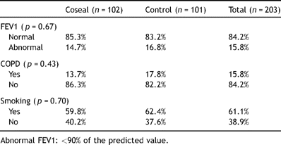 Preoperative FEV1/comorbidities.