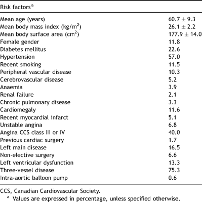 Demographic and clinical characteristics (n = 4567).