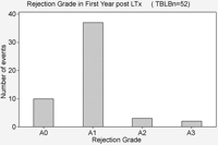 Rejection grade.