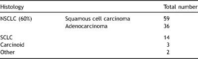 Histological spread.