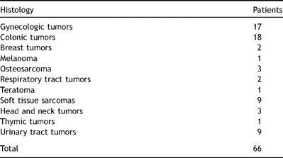 Primary tumors.