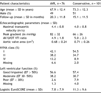 Patient characteristics.
