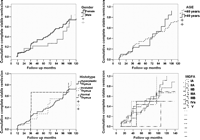 Univariate analysis results for influence of various factors on 5-year and 10-year Kaplan–Meier (KM) complete stable remission (CSR).