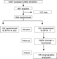 Consort flow chart of the trial.