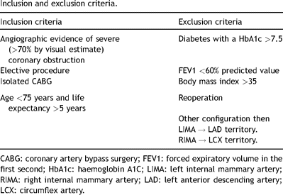Inclusion and exclusion criteria.