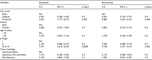 Results of univariate and multivariate analyses of relapse-free survival.