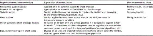 Summary table of proposed nomenclature and definitions.