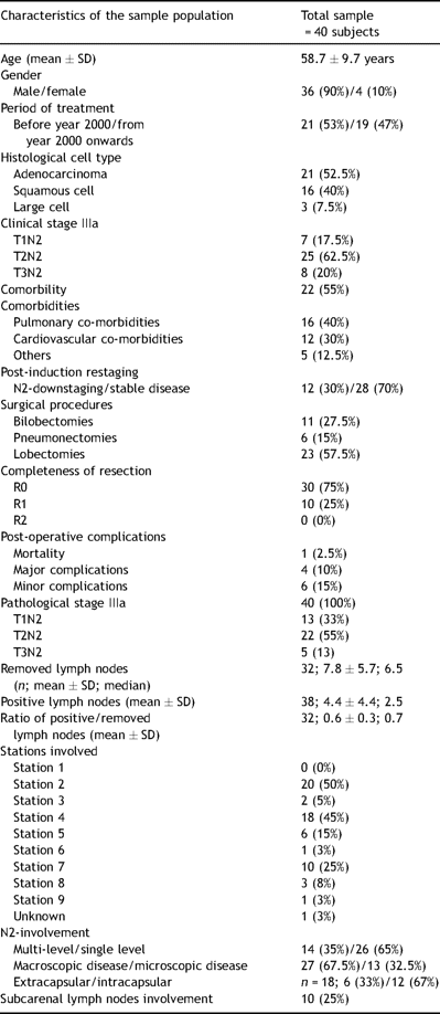 Descriptive clinical, surgical and oncological features.