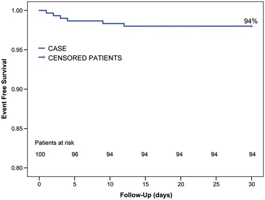 Survival freedom from major adverse events at 30 days.