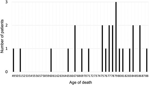Distribution of age in non-cancer death cases.