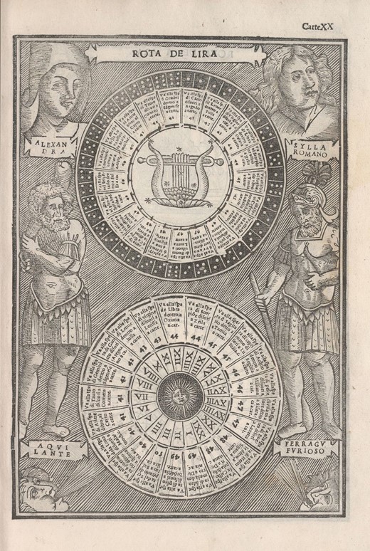 Fanti, Triompho di Fortuna: ‘Rota de Lire’ (Wheel of the Lyre; carta 20r)