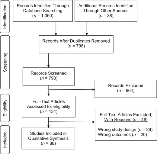 Preferred Reporting Items for Systematic Reviews and Meta-Analyses diagram for study selection.
