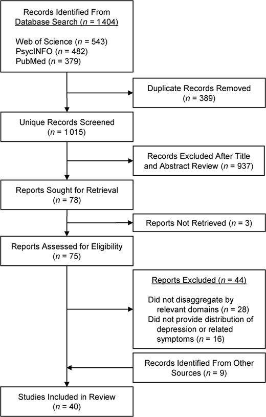 Study exclusion and inclusion flowchart.