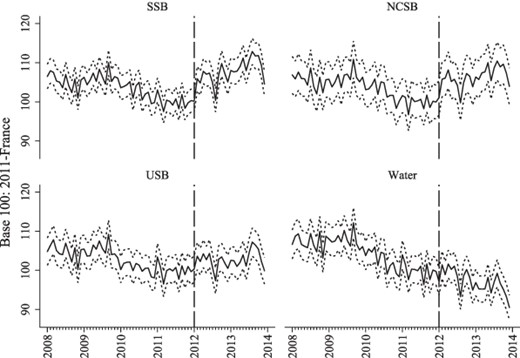 EPI, monthly average, 2008–2013