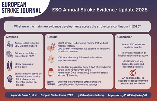 ESO annual stroke evidence update 2025 | European Stroke Journal ...
