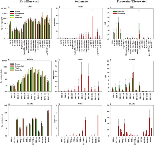 https://academic.oup.com/etc/article/38/4/872/7737062 social preview image