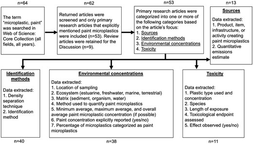 環境科学者がマイクロプラスチック汚染における塗料の役割を指摘(U of T environmental scientists highlight role of paint in microplastic pollution) 環境科学者がマイクロプラスチック汚染における塗料の役割を指摘(U of T environmental scientists highlight role of paint in microplastic pollution)