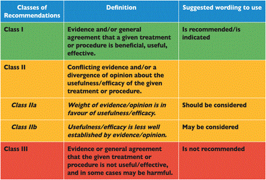 2014 esc guidelines on diagnosis and management of hypertrophic