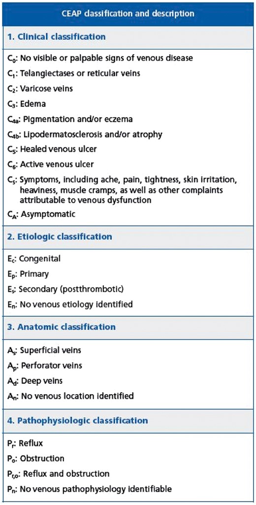 Chronic venous disorders clinical classification (CEAP).