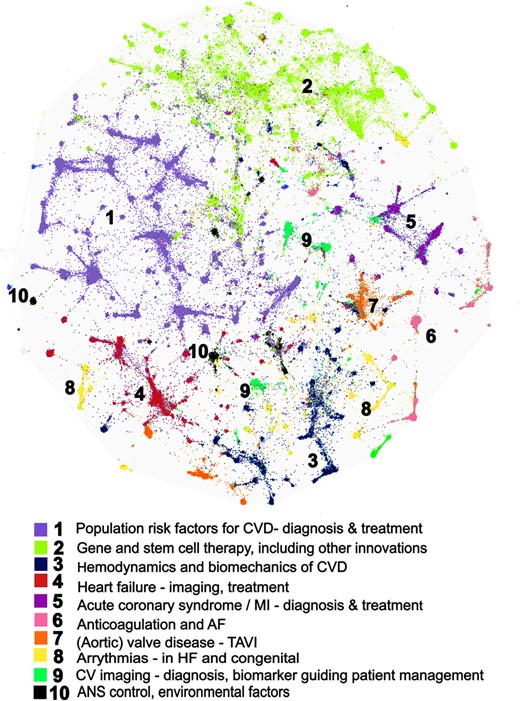 Document clusters’ map 2011–13. A visual presentation of documents in clusters and subclusters: the most similar documents and clusters are located closer to each other, based on the DrL two-dimensional mapping layout technique.