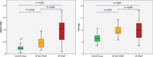 VFM vs. Conventional echo parameter