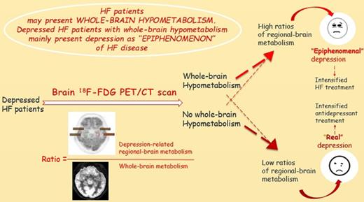 Summarizing figure