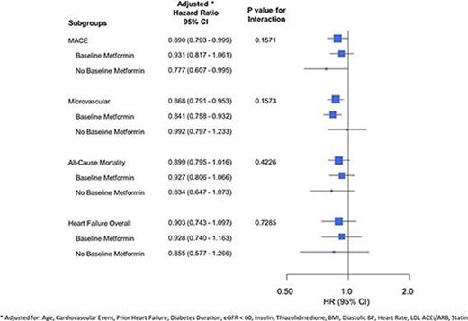 Figure 1. Forest plot
