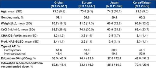 Table 1. Baseline characteristics