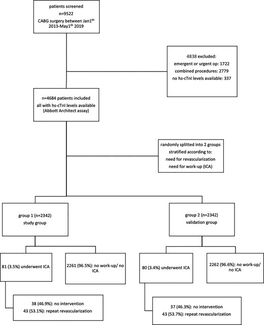Study flowchart.