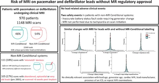 Clinicians can safely perform magnetic resonance imaging in non-specialist centres for patients with pacemakers and defibrillators if the generator is MR-conditional, irrespective of the magnetic resonance safety labelling of the attached leads, by following standardized protocols adapted from fully MR-conditional systems and excluding other high-risk scenarios.9