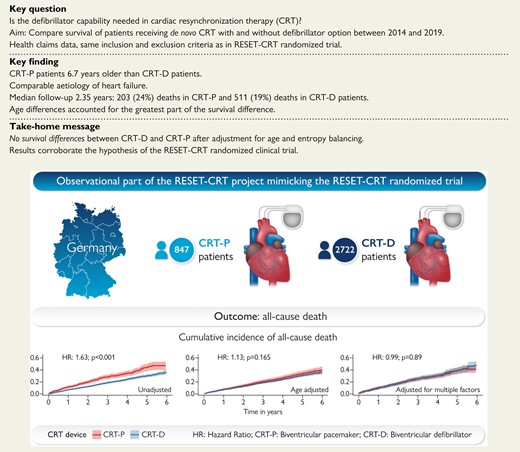 Comparison of patients undergoing de novo implantation of a cardiac resynchronisation therapy device with or without defibrillator option in a large health claims database.